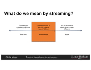 Questions? tiny.cloudera.com/app-arch-questions
What do we mean by streaming?
Constant low
milliseconds & under
Low milliseconds to
seconds, delay in
case of failures
10s of seconds or
more, re-run in case
of failures
Real-time Near real-time Batch
 
