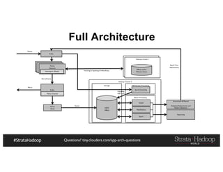 Questions? tiny.cloudera.com/app-arch-questions
Hadoop Cluster II
Storage
Batch Processing
Hadoop Cluster I
Flume
(Sink)
HBase and/or
Memory Store
HDFS
HBase
Impala
Map/Reduce
Spark
Automated & Manual
Analytical Adjustments and
Pattern detection
Fetching & Updating Profiles/Rules
Batch Time
Adjustments
NRT/Stream Processing
Spark Streaming
Adjusting
NRT stats
Kafka
Events
Reporting
Flume
(Source)
Interceptor(Rules)
Flume
(Source)
Flume
(Source)
Interceptor (Rules)
Kafka
Alerts/Events
Flume Channel
Events
Alerts
Hadoop Cluster I
HBase and/or
Memory Store
Full Architecture
 
