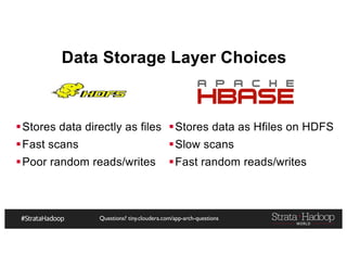 Questions? tiny.cloudera.com/app-arch-questions
Data Storage Layer Choices
§Stores data directly as files
§Fast scans
§Poor random reads/writes
§Stores data as Hfiles on HDFS
§Slow scans
§Fast random reads/writes
 