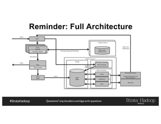 Questions? tiny.cloudera.com/app-arch-questions
Hadoop Cluster II
Storage
Batch Processing
Hadoop Cluster I
Flume
(Sink)
HBase and/or
Memory Store
HDFS
HBase
Impala
Map/Reduce
Spark
Automated & Manual
Analytical Adjustments and
Pattern detection
Fetching & Updating Profiles/Rules
Batch Time
Adjustments
NRT/Stream Processing
Spark Streaming
Adjusting
NRT stats
Kafka
Events
Reporting
Flume
(Source)
Interceptor(Rules)
Flume
(Source)
Flume
(Source)
Interceptor (Rules)
Kafka
Alerts/Events
Flume Channel
Events
Alerts
Hadoop Cluster I
HBase and/or
Memory Store
Reminder: Full Architecture
 