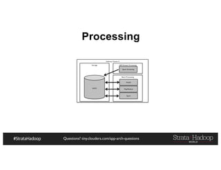 Questions? tiny.cloudera.com/app-arch-questions
Processing
Hadoop Cluster II
Storage
Batch Processing
HDFS
Impala
Map/Reduce
Spark
NRT/Stream Processing
Spark Streaming
 