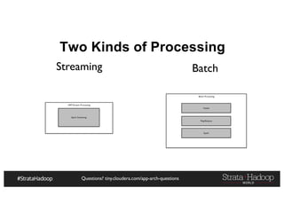Questions? tiny.cloudera.com/app-arch-questions
Two Kinds of Processing
Streaming Batch
NRT/Stream Processing
Spark Streaming
Batch Processing
Impala
Map/Reduce
Spark
 