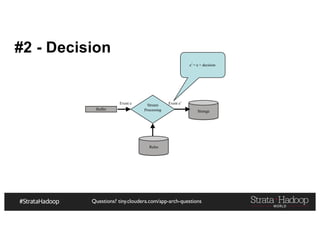 Questions? tiny.cloudera.com/app-arch-questions
#2 - Decision
Buffer
Event e Stream
Processing Storage
Event e’
e’ = e + decision
Rules
 