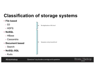 Questions? tiny.cloudera.com/app-arch-questions
Classification of storage systems
▪ File based
- S3
- HDFS
▪ NoSQL
- HBase
- Cassandra
▪ Document based
- Search
▪ NoSQL-SQL
- Kudu
De-duplication at file level
Semantics at key/record level
 