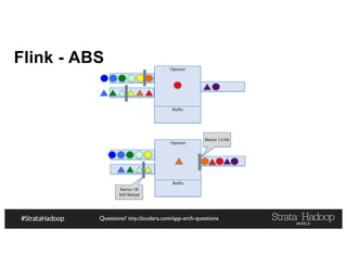 Questions? tiny.cloudera.com/app-arch-questions
Operator
Buffer
Operator
Buffer
Flink - ABS
Barrier 1A Hit
Barrier 1B
Still Behind
 