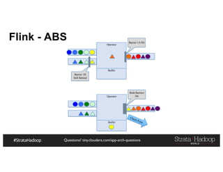 Questions? tiny.cloudera.com/app-arch-questions
Operator
Buffer
Flink - ABS
Both Barriers
Hit
Operator
Buffer
Barrier 1A Hit
Barrier 1B
Still Behind
 