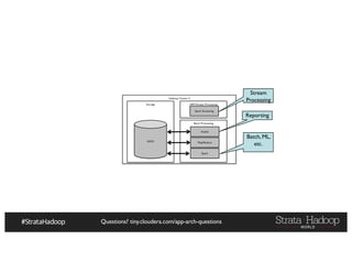 Questions? tiny.cloudera.com/app-arch-questions
Hadoop Cluster II
Storage
Batch Processing
HDFS
Impala
Map/Reduce
Spark
NRT/Stream Processing
Spark Streaming
Reporting
Stream
Processing
Batch, ML,
etc.
 