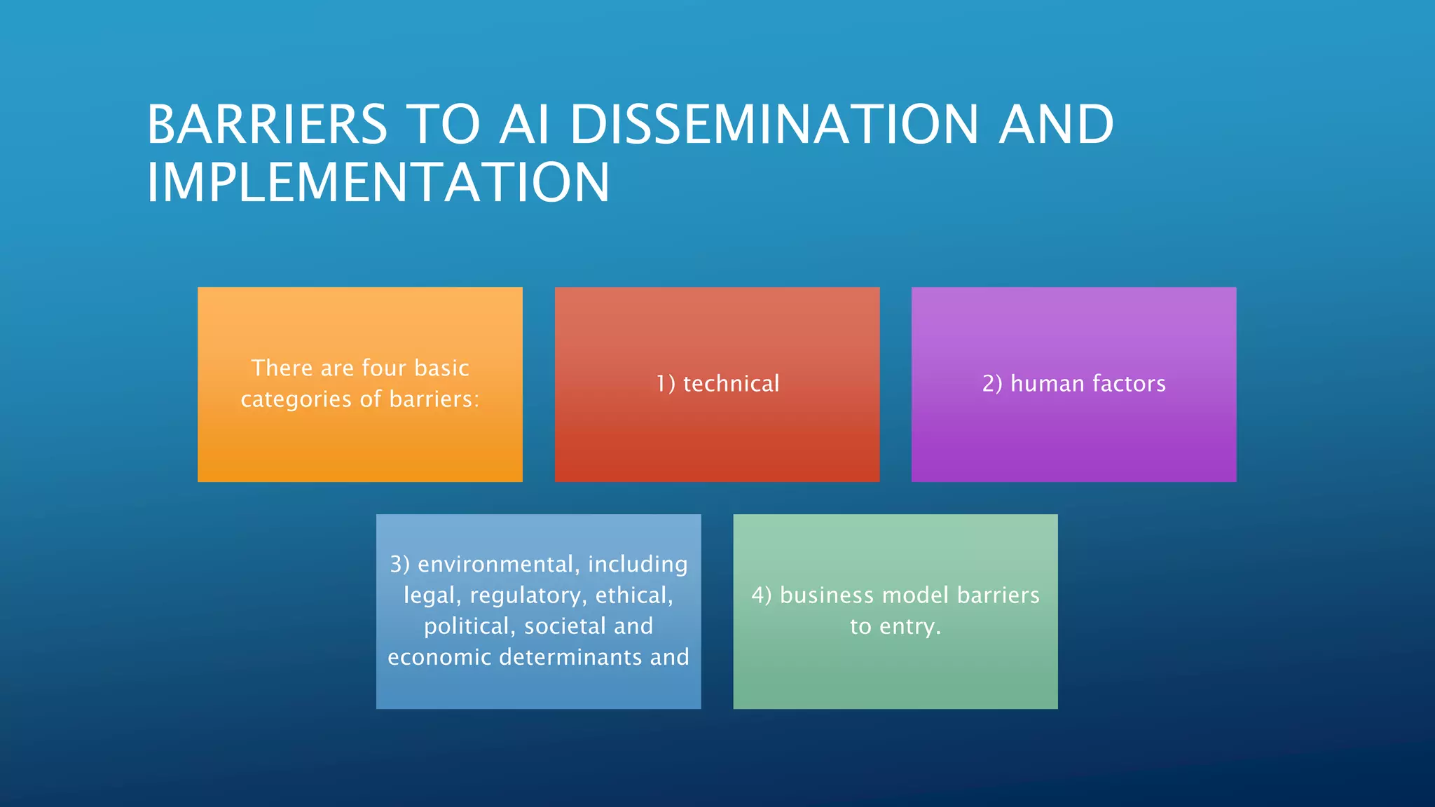 BARRIERS TO AI DISSEMINATION AND
IMPLEMENTATION
There are four basic
categories of barriers:
1) technical 2) human factors
3) environmental, including
legal, regulatory, ethical,
political, societal and
economic determinants and
4) business model barriers
to entry.
 