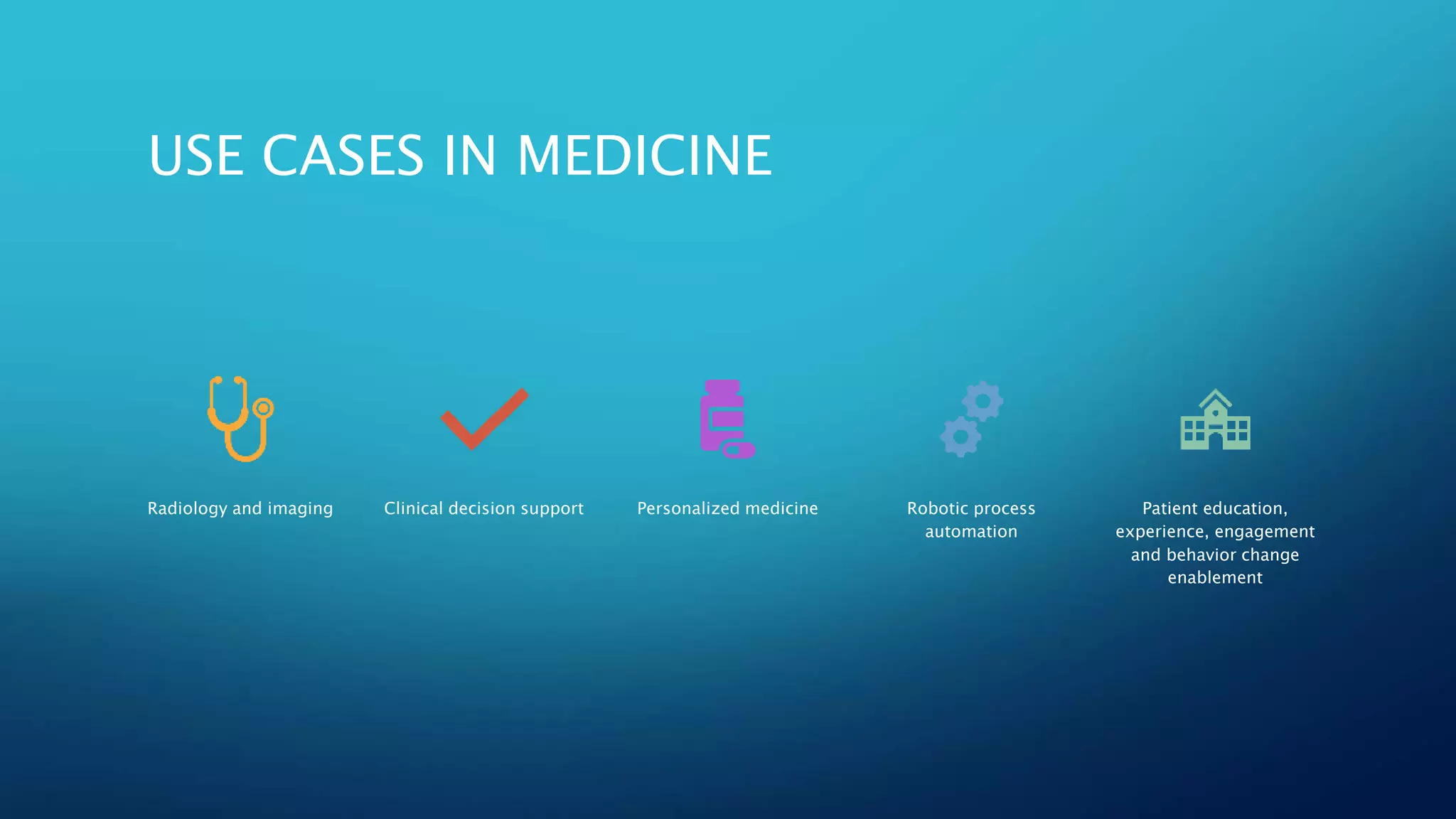 USE CASES IN MEDICINE
Radiology and imaging Clinical decision support Personalized medicine Robotic process
automation
Patient education,
experience, engagement
and behavior change
enablement
 