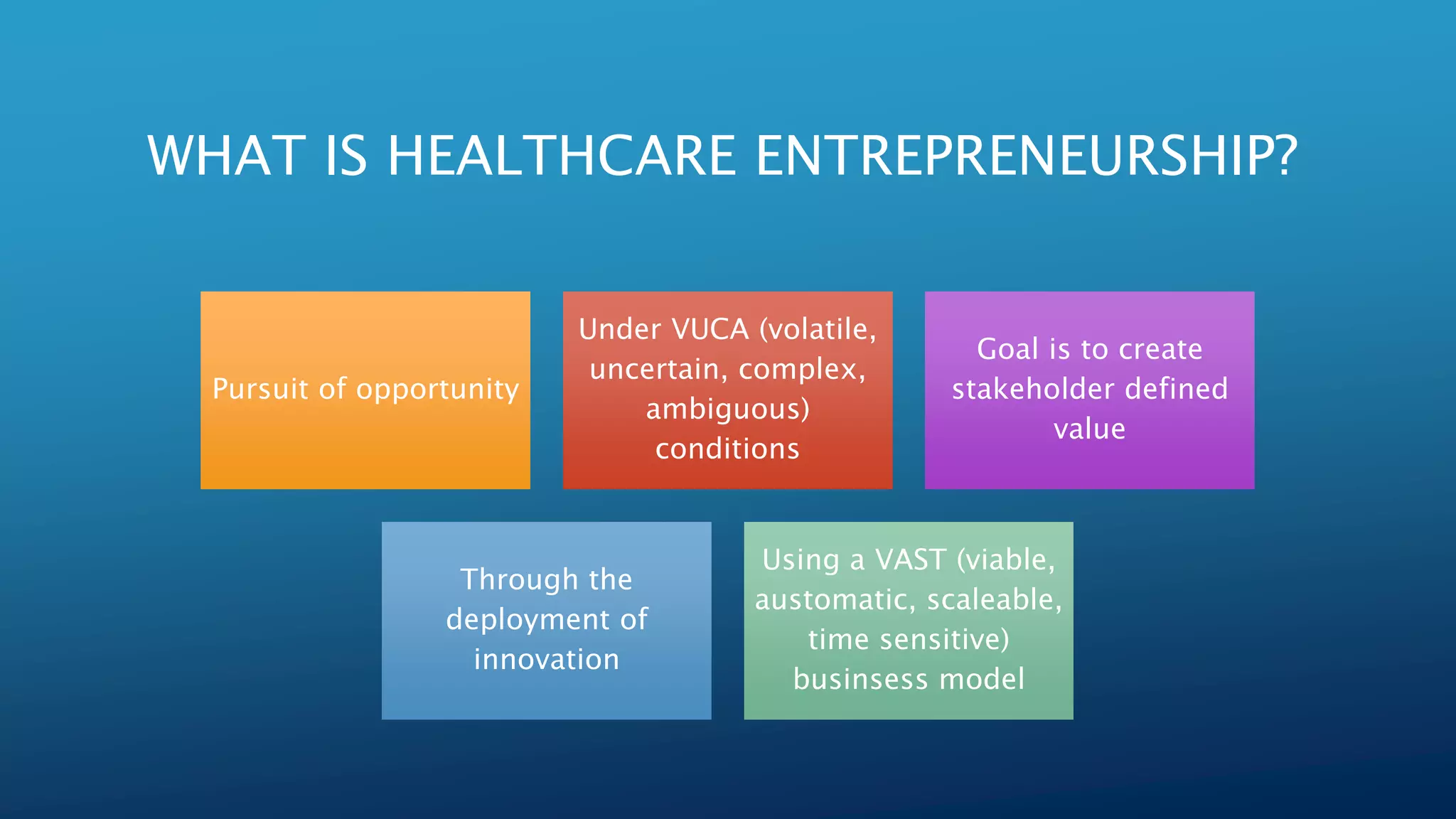 WHAT IS HEALTHCARE ENTREPRENEURSHIP?
Pursuit of opportunity
Under VUCA (volatile,
uncertain, complex,
ambiguous)
conditions
Goal is to create
stakeholder defined
value
Through the
deployment of
innovation
Using a VAST (viable,
austomatic, scaleable,
time sensitive)
businsess model
 