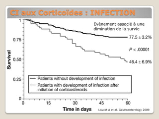 CI aux Corticoïdes : INFECTION
                    Evènement associé à une
                    diminution de la survie




                      Louvet A et al. Gastroenterology 2009
 