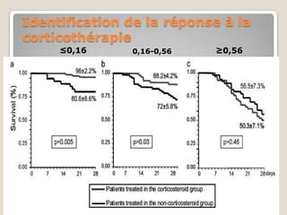 Identification de la réponse à la
corticothérapie
     ≤0,16     0,16-0,56   ≥0,56
 