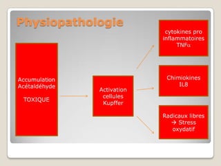 Physiopathologie
                          cytokines pro
                         inflammatoires
                              TNF




                          Chimiokines
                              IL8
            Activation
             cellules
             Kupffer

                         Radicaux libres
                            Stress
                            oxydatif
 
