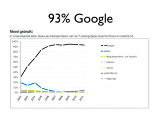 93% Google 