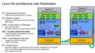 HA and DR Architecture for HANA on Power Deck - 2022-Nov-21.PPTX