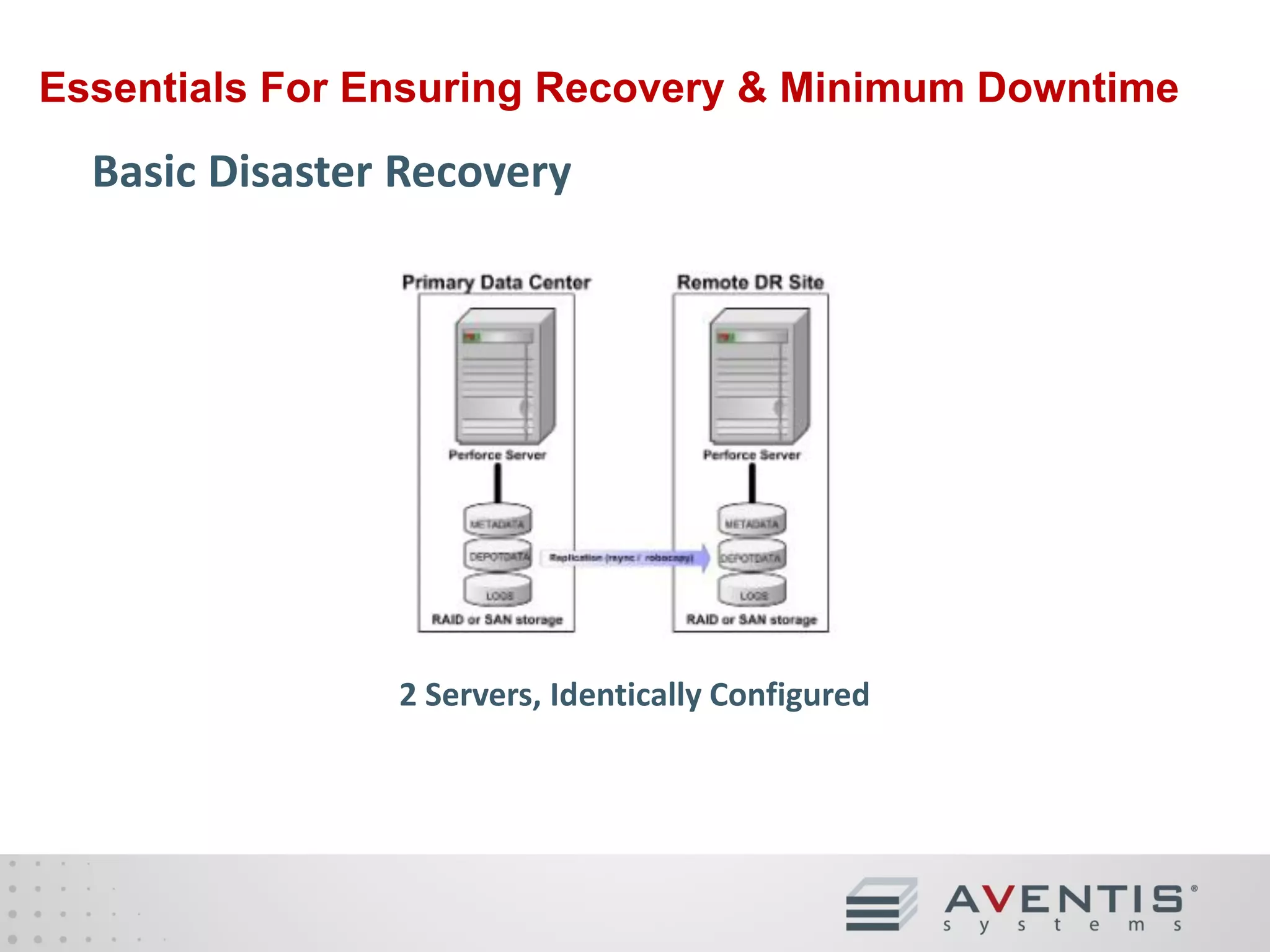 Essentials For Ensuring Recovery & Minimum Downtime

Warm Standby Disaster Recovery

3 Servers, Identically Configured
2 Local & 1 Remote Site
Automated Replication

 