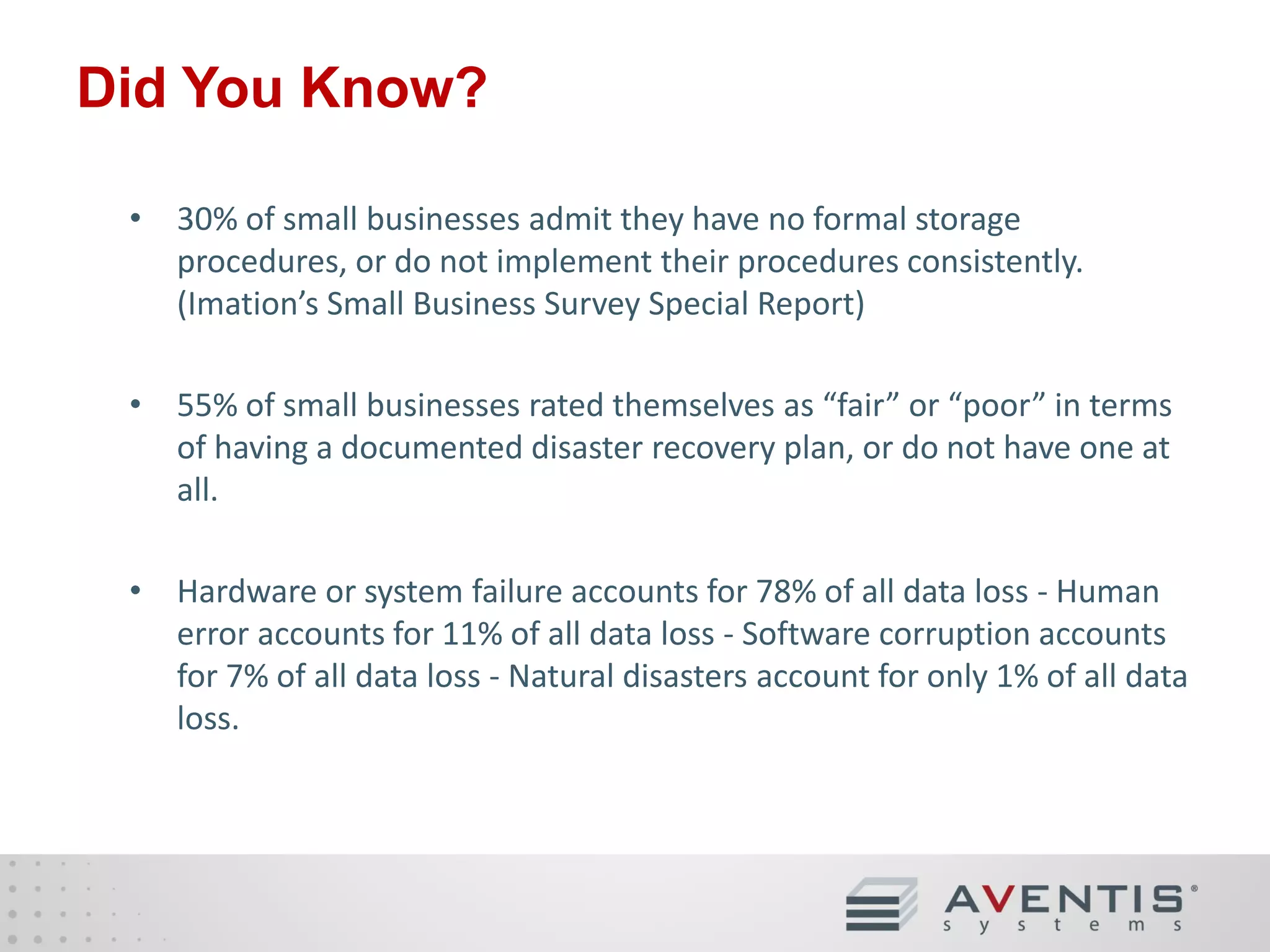 Did You Know?
• 30% of small businesses admit they have no formal storage
procedures, or do not implement their procedures consistently.
(Imation’s Small Business Survey Special Report)
• 55% of small businesses rated themselves as “fair” or “poor” in terms
of having a documented disaster recovery plan, or do not have one at
all.
• Hardware or system failure accounts for 78% of all data loss - Human
error accounts for 11% of all data loss - Software corruption accounts
for 7% of all data loss - Natural disasters account for only 1% of all data
loss.

 