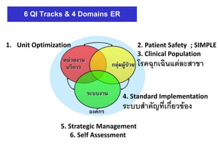 6 QI Tracks & 4 Domains ER

1. Unit Optimization                      2. Patient Safety ; SIMPLE
                                          3. Clinical Population
                                          โรคฉุกเฉินแต่ละสาขา


                                  4. Standard Implementation
                                  ระบบสาคัญที่เกี่ยวข้อง
                5. Strategic Management
                    6. Self Assessment
 