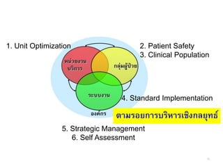 1. Unit Optimization                  2. Patient Safety
                                      3. Clinical Population




                                 4. Standard Implementation

                               ตามรอยการบริหารเชิงกลยุทธ์
                 5. Strategic Management
                    6. Self Assessment

                                                           76
 