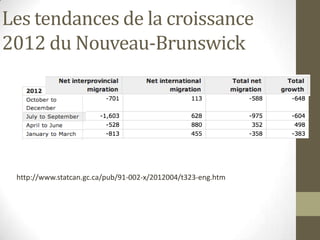 Haan new brunswick’s demographic and housing challenges final fr