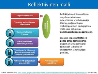 Lähde: Silander 2012, https://sites.google.com/site/mobiilillaluonnollisesti/reflektiivinen-toiminnallinen-ongelmanratkaisu (CC-BY-SA) 
Reflektiivinen malli 
Reflektiivinen toiminnallinen ongelmanratkaisu on autenttisessa ympäristössä ja tilanteessa tapahtuvan mobiilioppimisen pedagoginen malli, joka pohjautuu ongelmakeskeiseen oppimiseen. 
Lopussa oppija reflektoi eli peilaa omaa toimintaansa ongelman ratkaisemiseksi toiminnan ja tilanteen annotoinnin ja kuvauksen pohjalta.  