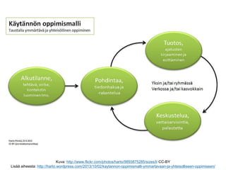Kuva: http://www.flickr.com/photos/harto/9893875285/sizes/l/ CC-BY Lisää aiheesta: http://harto.wordpress.com/2013/10/02/kaytannon-oppimismalli-ymmartavaan-ja-yhteisolliseen-oppimiseen/  