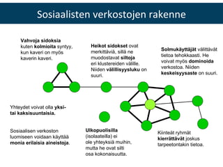 Sosiaalisten verkostojen rakenne Heikot sidokset  ovat  merkittäviä, sillä ne muodostavat  siltoja   eri klustereiden väli...
