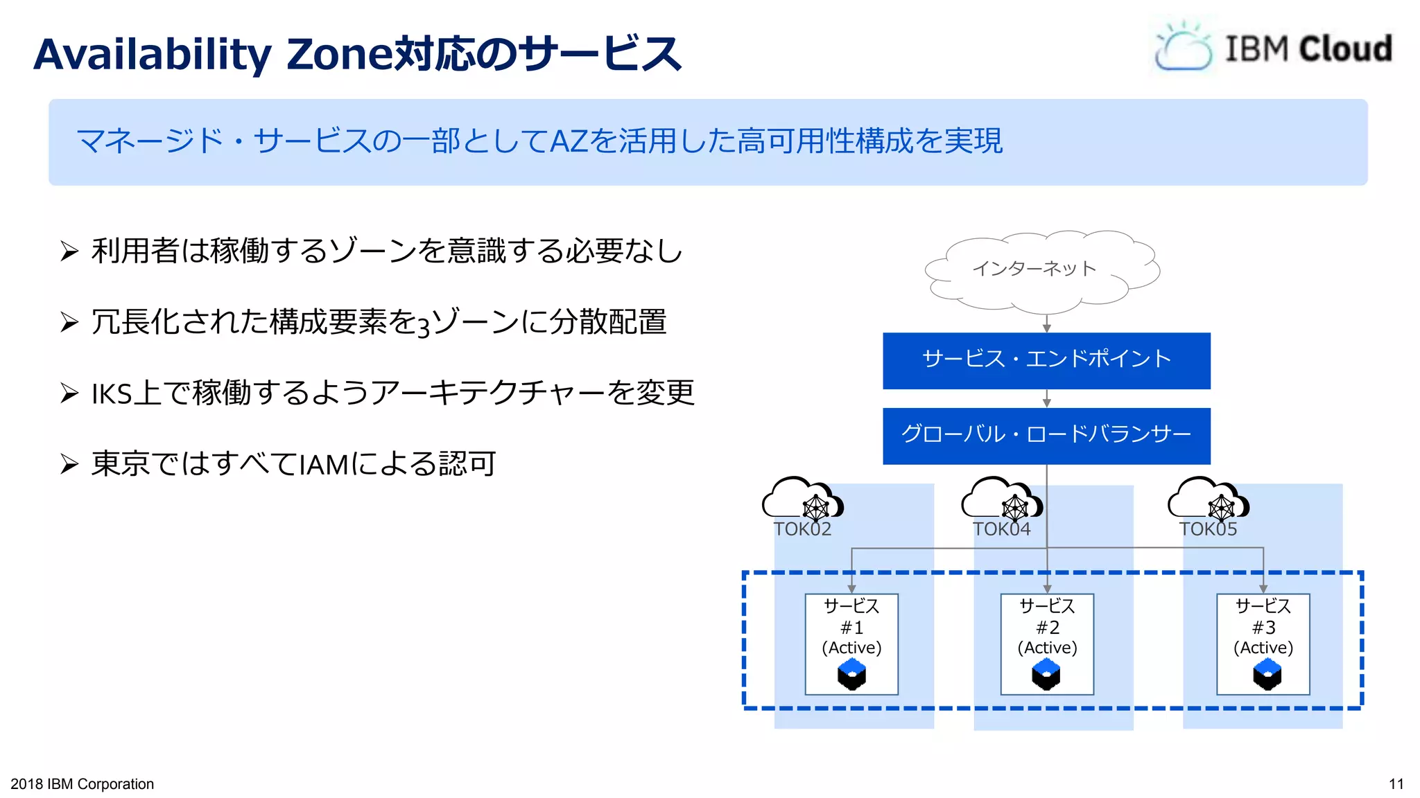 112018 IBM Corporation
Availability Zone対応のサービス
 利用者は稼働するゾーンを意識する必要なし
 冗長化された構成要素を3ゾーンに分散配置
 IKS上で稼働するようアーキテクチャーを変更
 東京ではすべてIAMによる認可
サービス
#1
(Active)
グローバル・ロードバランサー
サービス
#2
(Active)
サービス
#3
(Active)
インターネット
TOK02 TOK04 TOK05
サービス・エンドポイント
マネージド・サービスの一部としてAZを活用した高可用性構成を実現
 