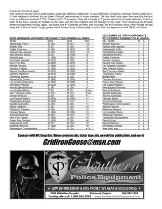 (Continued from front page)
both receivers should have a great season. Last year Jefferson battled top-10 pass defenses in 8 games, whereas Thielen suited up in
5. Both wideouts combined for just three 100-yard performances in those contests. Yet, that didn’t stop them from reaching the end
zone as Jefferson amassed 7 TDs. Thielen had 5. This season, they will compete in 7 games versus top-10 pass defenses, including
each of the top-3, namely #1 Buffalo on the road, and #2 New England and #3 Chicago on the road. Their remaining top-10 pass
defensive opponents include, again, ‘Da Bearz, and #7 Cardinals at home, and of course, the #10 Packers, twice. If the Vikings can get
away with 5 wins in those 7 tough games, they’ll be darn lucky. Unfortunately, much of that luck depends on their QB Kurt Cousins.
2022 GAMES VS. TOP-10 OPPONENTS
MOST IMPROVED- OPPONENT RECEIVING TOUCHDOWNS ALLOWED WITH FEWEST PASSING TDS ALLOWED
TEAM 2021 2020 DIFF. NFL TEAM H A T
Tennessee Titans 24 (7t) 36 (31) -12 Denver Broncos 1 1 2
Buffalo Bills 12 (1) 23 (9t) -11 Jacksonville Jaguars 1 1 2
Dallas Cowboys 24 (7t) 34 (27t) -10 Indianapolis Colts 1 2 3
Jacksonville Jaguars 24 (7t) 34 (27t) -10 Philadelphia Eagles 2 1 3
New Orleans Saints 20 (3) 28 (16t) -8 Cleveland Browns 2 2 4
Detroit Lions 31 (26t) 38 (32) -7 Dallas Cowboys 2 2 4
Cincinnati Bengals 26 (13t) 32 (26) -6 Houston Texans 2 2 4
New York Jets 28 (20t) 34 (27t) -6 Kansas City Chiefs 2 2 4
Atlanta Falcons 31 (26t) 34 (27t) -3 Los Angeles Chargers 1 3 4
Houston Texans 27 (16t) 30 (23t) -3 New Orleans Saints 1 3 4
Tampa Bay Buccaneers 26 (13t) 29 (20t) -3 San Francisco 49ers 1 3 4
Carolina Panthers 26 (13t) 28 (16t) -2 Tennessee Titans 1 3 4
Cleveland Browns 29 (22t) 31 (25) -2 Buffalo Bills 3 2 5
Kansas City Chiefs 27 (16t) 29 (20t) -2 Carolina Panthers 4 1 5
Los Angeles Chargers 27 (16t) 29 (20t) -2 Green Bay Packers 2 3 5
Minnesota Vikings 29 (22t) 30 (23t) -1 Las Vegas Raiders 3 2 5
New England Patriots 21 (4) 22 (5t) -1 New England Patriots 2 3 5
Los Angeles Rams 17 (2) 17 (1) Even New York Giants 3 2 5
San Francisco 49ers 25 (12) 25 (13) Even Seattle Seahawks 3 2 5
Denver Broncos 22 (5) 21 (2t) +1 Arizona Cardinals 3 3 6
Las Vegas Raiders 29 (22t) 28 (16t) +1 Chicago Bears 4 2 6
Philadelphia Eagles 28 (20t) 27 (15) +1 Cincinnati Bengals 3 3 6
Seattle Seahawks 24 (7t) 23 (9t) +1 Washington Commanders 3 3 6
Miami Dolphins 23 (6) 21 (2t) +2 Atlanta Falcons 5 2 7
Pittsburgh Steelers 24 (7t) 22 (5t) +2 Baltimore Ravens 4 3 7
Chicago Bears 31 (26t) 28 (16t) +3 Los Angeles Rams 4 3 7
Arizona Cardinals 30 (25) 26 (14) +4 Pittsburgh Steelers 3 4 7
New York Giants 27 (16t) 22 (5t) +5 Tampa Bay Buccaneers 3 4 7
Green Bay Packers 31 (26t) 23 (9t) +8 Detroit Lions 4 4 8
Indianapolis Colts 32 (31) 24 (12) +8 Miami Dolphins 4 4 8
Baltimore Ravens 31 (26t) 22 (5t) +9 Minnesota Vikings 3 5 8
Washington Commanders 34 (32) 21 (2t) +13 New York Jets 3 5 8
Sponsor with NFL Soap Box: Video commercials, ticker tape ads, newsletter publication, and more!
GridironGoose@msn.com
 