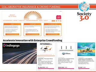 COLLABORATIVE INSURANCE & CROWD FUNDING
 