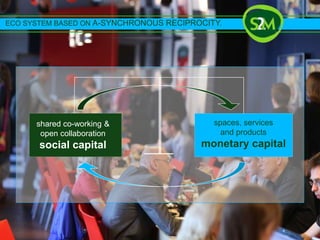 spaces, services
and products
monetary capital
shared co-working &
open collaboration
social capital
ECO SYSTEM BASED ON A-SYNCHRONOUS RECIPROCITY.
 