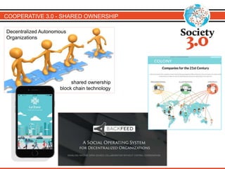 COOPERATIVE 3.0 - SHARED OWNERSHIP
shared ownership
block chain technology
Decentralized Autonomous
Organizations
 