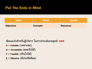 ENDS WAYS MEANS
Objectives Concepts Resources
ข้อแนะนาสาหรับผู้บริหาร ในการประเมินกลยุทธ์: SAFE
S = Suitable (เหมาะสม)
A = Acceptable (ยอมรับได้)
F = Feasible (เป็นไปได้)
E = Effective (มีประสิทธิผล)
 