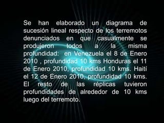 Se han elaborado un diagrama de 
sucesión lineal respecto de los terremotos 
denunciados en que casualmente se 
produjeron todos a la misma 
profundidad: en Venezuela el 8 de Enero 
2010 , profundidad 10 kms Honduras el 11 
de Enero 2010, profundidad 10 kms. Haití 
el 12 de Enero 2010, profundidad 10 kms. 
El resto de las réplicas tuvieron 
profundidades de alrededor de 10 kms 
luego del terremoto. 
 
