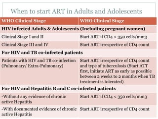 When to start ART in Adults and Adolescents
WHO Clinical Stage WHO Clinical Stage
HIV infected Adults & Adolescents (Including pregnant women)
Clinical Stage I and II Start ART if CD4 < 350 cells/mm3
Clinical Stage III and IV Start ART irrespective of CD4 count
For HIV and TB co-infected patients
Patients with HIV and TB co-infection
(Pulmonary/ Extra-Pulmonary)
Start ART irrespective of CD4 count
and type of tuberculosis (Start ATT
first, initiate ART as early as possible
between 2 weeks to 2 months when TB
treatment is tolerated)
For HIV and Hepatitis B and C co-infected patients
-Without any evidence of chronic
active Hepatitis
Start ART if CD4 < 350 cells/mm3
-With documented evidence of chronic
active Hepatitis
Start ART irrespective of CD4 count
 