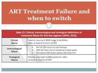 ART Treatment Failure and
when to switch
 