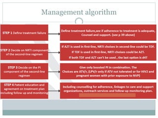 Management algorithm
 