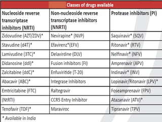 Highly active antiretroviral therapy