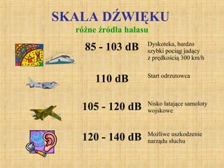 SKALA DŹWIĘKU
różne źródła hałasu
85 - 103 dB Dyskoteka, bardzo
szybki pociąg jadący
z prędkością 300 km/h
110 dB Start odrzutowca
105 - 120 dB Nisko łatające samoloty
wojskowe
120 - 140 dB Możliwe uszkodzenie
narządu słuchu
 