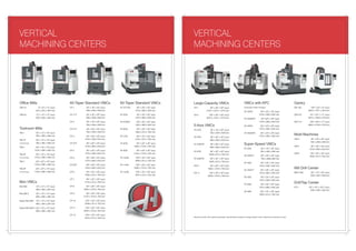 VERTICAL
MACHINING CENTERS

VERTICAL
MACHINING CENTERS

Office Mills

40-Taper Standard VMCs

50-Taper Standard VMCs

Large-Capacity VMCs

VMCs with APC

Gantry

OM-1A

8" x 8" x 12" (xyz)
203 x 203 x 305 mm

VF-1

20" x 16" x 20" (xyz)
508 x 406 x 508 mm

VF-3YT/50

40" x 26" x 25" (xyz)
1016 x 660 x 635 mm

VS-1

84" x 50" x 50" (xyz)
2134 x 1270 x 1270 mm

(Automatic Pallet Changer)

SR-100

OM-2A

12" x 10" x 12" (xyz)
305 x 254 x 305 mm

VF-1YT

20" x 20" x 20" (xyz)
508 x 508 x 508 mm

VF-5/50

50" x 26" x 25" (xyz)
1270 x 660 x 635 mm

VS-3

150" x 50" x 50" (xyz)
3810 x 1270 x 1270 mm

40" x 20" x 25" (xyz)
1016 x 508 x 635 mm

100" x 52" x 8" (xyz)
2540 x 1321 x 203 mm

GR-510

VF-2

30" x 16" x 20" (xyz)
762 x 406 x 508 mm

VF-5/50XT

60" x 26" x 25" (xyz)
1524 x 660 x 635 mm

40" x20" x 25" (xyz)
1016 x 508 x 635 mm

121" x 61" x 11" (xyz)
3073 x 1549 x 279 mm

GR-712

145" x 85" x 11" (xyz)
3683 x 2159 x 279 mm

VF-2YT

30" x 20" x 20" (xyz)
762 x 508 x 508 mm

VF-6/50

64" x 32" x 30" (xyz)
1626 x 813 x 762 mm

VF-2TR

30" x 16" x 20" (xyz)
762 x 406 x 508 mm

VF-5TR

38" x 26" x 25" (xyz)
965 x 660 x 635 mm

VF-5/50TR

38" x 26" x 25" (xyz)
965 x 660 x 635 mm

Toolroom Mills
TM-1

TM-2
TM-2P
w/Toolchanger

TM-3
TM-3P
w/Toolchanger

VF-3

VF-7/50

30" x 12" x 16" (xyz)
762 x 305 x 406 mm

40" x 20" x 25" (xyz)
1016 x 508 x 635 mm

84" x 32" x 30" (xyz)
2134 x 813 x 762 mm

VF-3YT

VF-8/50

40" x 16" x 16" (xyz)
1016 x 406 x 406 mm

40" x 26" x 25" (xyz)
1016 x 660 x 635 mm

64" x 40" x 30" (xyz)
1626 x 1016 x 762 mm

VF-4

VF-9/50

40" x 16" x 16" (xyz)
1016 x 406 x 406 mm

50" x 20" x 25" (xyz)
1270 x 508 x 635 mm

84" x 40" x 30" (xyz)
2134 x 1016 x 762 mm

VF-5

VF-10/50

40" x 20" x 16" (xyz)
1016 x 508 x 406 mm

50" x 26" x 25" (xyz)
1270 x 660 x 635 mm

120" x 32" x 30" (xyz)
3048 x 813 x 762 mm

VF-5XT

VF-11/50

40" x 20" x 16" (xyz)
1016 x 508 x 406 mm

60" x 26" x 25" (xyz)
1524 x 660 x 635 mm

120" x 40" x 30" (xyz)
3048 x 1016 x 762 mm

VF-6

64" x 32" x 30" (xyz)
1626 x 813 x 762 mm

VF-12/50

150" x 32" x 30" (xyz)
3810 x 813 x 762 mm

VF-7

TM-1P
w/Toolchanger

30" x 12" x 16" (xyz)
762 x 305 x 406 mm

5-Axis VMCs

VF-3APC
VF-3SSAPC
VF-4APC

50" x 20" x 25" (xyz)
1270 x 508 x 635 mm

VF-4SSAPC

50" x 20" x 25" (xyz)
1270 x 508 x 635 mm

84" x 32" x 30" (xyz)
2134 x 813 x 762 mm

VF-6TR
VF-6/50TR
VR-8
VR-11

64" x 32" x 30" (xyz)
1626 x 813 x 762 mm
64" x 32" x 30" (xyz)
1626 x 813 x 762 mm
64" x 40" x 30" (xyz)
1626 x 1016 x 762 mm
120" x 40" x 30" (xyz)
3048 x 1016 x 762 mm

VM-2

Super-Speed VMCs
VF-2SS

30" x 16" x 20" (xyz)
762 x 406 x 508 mm

VF-2SSYT

Mini Mill

16" x 12" x 10" (xyz)
406 x 305 x 254 mm

VF-8

VF-3SS

40" x 20" x 25" (xyz)
1016 x 508 x 635 mm

VF-3SSYT

40" x 26" x 25" (xyz)
1016 x 660 x 635 mm

20" x 16" x 14" (xyz)
508 x 406 x 356 mm

VF-9

84" x 40" x 30" (xyz)
2134 x 1016 x 762 mm

Super Mini Mill

16" x 12" x 10" (xyz)
406 x 305 x 254 mm

VF-10
VF-11

150" x 32" x 30" (xyz)
3810 x 813 x 762 mm

50" x 26" x 25" (xyz)
1270 x 660 x 635 mm

120" x 40" x 30" (xyz)
3048 x 1016 x 762 mm

VF-12

50" x 20" x 25" (xyz)
1270 x 508 x 635 mm

120" x 32" x 30" (xyz)
3048 x 813 x 762 mm

Super Mini Mill 2 20" x 16" x 14" (xyz)
508 x 406 x 356 mm

VF-4SS

64" x 40" x 30" (xyz)
1626 x 1016 x 762 mm

Mini Mill 2

30" x 20" x 20" (xyz)
762 x 508 x 508 mm

VM-3

40" x 26" x 25" (xyz)
1016 x 660 x 635 mm

VM-6

64" x 32" x 30" (xyz)
1626 x 813 x 762 mm

30" x 20" x 20" (xyz)
762 x 508x 508 mm

VF-5SS

Mini VMCs

Mold Machines

VF-6SS

64" x 32" x 30" (xyz)
1626 x 813 x 762 mm

Machines shown with optional equipment. Specifications subject to change without notice. Machines not shown to scale.

Mill Drill Center
MDC-500

20" x 14" x 20" (xyz)
508 x 356 x 508 mm

Drill/Tap Center
DT-1

20" x 16" x 15.5" (xyz)
508 x 406 x 394 mm

 