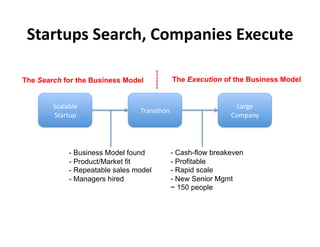 !,#-,'.(%!+#->6?%12".#*)+(%@A+>',+%

The Search for the Business Model             The Execution of the Business Model


        !(#)#*)+'                                              3#$4+'
                                 9$#8:;<68'
        !"#$"%&'                                             567R'




             -  Business Model found      - Cash-flow breakeven
             -  Product/Market fit        - Profitable
             - Repeatable sales model     - Rapid scale
             - Managers hired             - New Senior Mgmt
                                          ~ 150 people
 