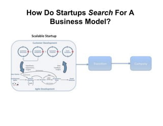 How Do Startups Search For A
     Business Model?
 