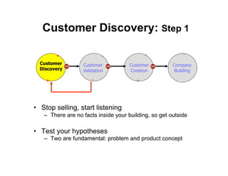 Customer Discovery: Step 1

  Customer        Customer           Customer          Company
  Discovery       Validation         Creation           Building




•  Stop selling, start listening
   –  There are no facts inside your building, so get outside

•  Test your hypotheses
   –  Two are fundamental: problem and product concept
 