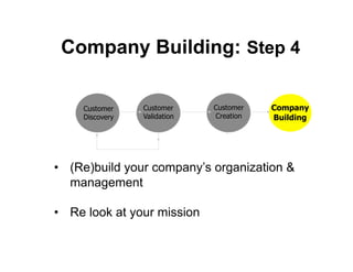 Company Building: Step 4

     Customer    Customer     Customer   Company
     Discovery   Validation   Creation   Building




•  (Re)build your company’s organization &
   management

•  Re look at your mission


                                                    3
                                                    4
 