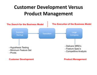 1'(,2"+-%;+=+$2."+*,%B+-('(%
          C-2D'>,%E#*#0+"+*,%
The Search for the Business Model            The Execution of the Business Model


        !(#)#*)+'                                              3#$4+'
                                9$#8:;<68'
        !"#$"%&'                                             567R'




                                                        -  Delivers MRD’s
 -  Hypothesis Testing
                                                        -  Feature Spec’s
 -  Minimum Feature Set                                 -  Competitive Analysis
 -  Pivots

 Customer Development                                  Product Management
 
