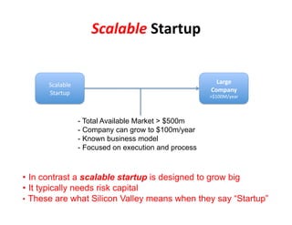 !,#$#-$+%!,#-,'.%


      !(#)#*)+'                                           /#-0+%
      !"#$"%&'                                          12".#*3%
                                                        ,-.//012+#$'



                  -  Total Available Market > $500m
                  -  Company can grow to $100m/year
                  -  Known business model
                  -  Focused on execution and process



•  In contrast a scalable startup is designed to grow big
•  It typically needs risk capital
•  These are what Silicon Valley means when they say “Startup”
 