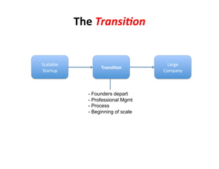 46+%./#*()01*%


!(#)#*)+'                               3#$4+'
                    4-#*()52*%
!"#$"%&'                              567R'



              -  Founders depart
              -  Professional Mgmt
              -  Process
              -  Beginning of scale
 