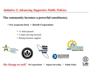 B Corporations * Impact Investing * Public Policy
Initiative 2: Advancing Supportive Public Policies
The community becomes a powerful constituency
• New corporate form > Benefit Corporations
• 11 states passed
• 5 states moving forward
• Strong business support
 