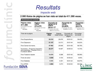 Resultats
 Impacte web
 