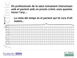 Els professionals de la salut únicament interactuen
amb el pacient amb un procés crònic unes quantes
hores l’any...

  La resta del temps és el pacient qui té cura d’ell
  mateix…
 